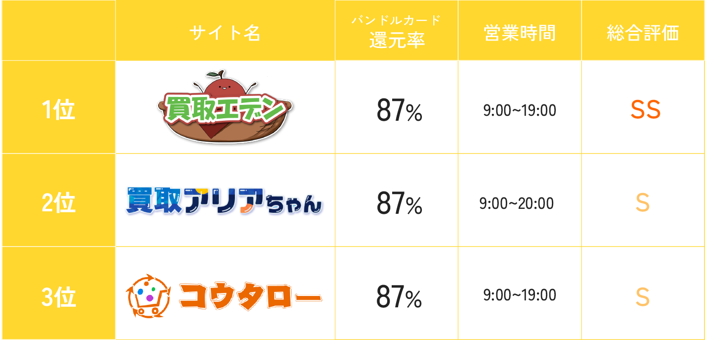ランキング